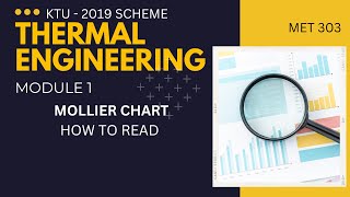 MOLLIER DIAGRAM  HOW TO READ THERMAL ENGINEERING KTU MODULE 1 [upl. by Milon534]