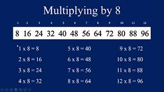 Multiplication Times Tables Practice amp Memorization 012 [upl. by Notsgnal170]