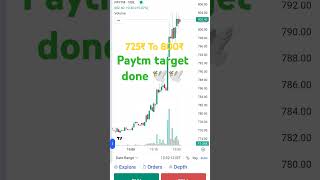 PAYTM TARGET HIT 725₹ To 800₹ millionviews song music cryptocurrency newsong share [upl. by Anailuj]