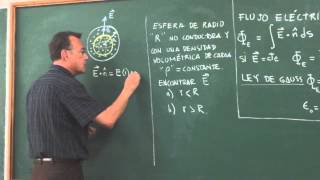 Clase 31 Flujo a través de un cubo y cálculo del campo eléctrico en una esfera [upl. by Elisabet]