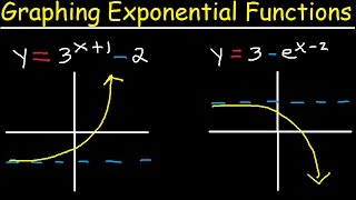 Graphing Exponential Functions With e Transformations Domain and Range Asymptotes Precalculus [upl. by Newbill]