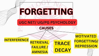 CAUSES OF FORGETTING  TRACE DECAY  MOTIVATED FORGETTING  AMNESIA  INTERFERENCE  UGCNET PSYCH [upl. by Daloris]