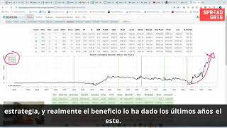 ¡Descubre los secretos ocultos del SP500 en septiembre Estacionalidad año electoral USA [upl. by Jeannie722]