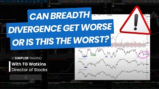 Can Breadth Divergence Get Worse Or Is This The Worst  Profit Pilot [upl. by Skippy]