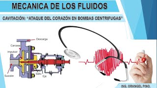 Cavitación en bombas centrifugas [upl. by Fons]