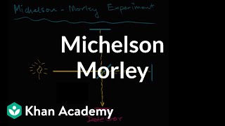 Michelson–Morley Experiment introduction  Special relativity  Physics  Khan Academy [upl. by Phene]