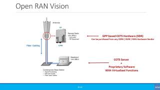 Beginners Open RAN White Box RAN amp vRAN [upl. by Nirraj]