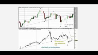 Silver Price Forecast 2012 Silver 140 At Least [upl. by Anertak984]