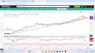 SHARE MARKET NIFTY OUTLOOK FOR 25 NOV  29 NOV 24 [upl. by Eceirahs]