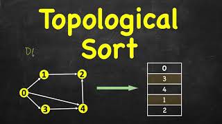 Topological Sort Algorithm  Topological Sorting in Graph [upl. by Whitcomb]