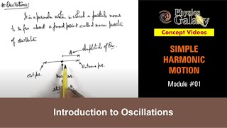 Class 11 Physics  Simple Harmonic Motion  1 Introduction to Oscillations  For JEE amp NEET [upl. by Ivatts561]