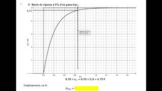 Chapitre 06  Comment exploiter graphiquement la réponse indicielle dun système linéaire [upl. by Nerehs]