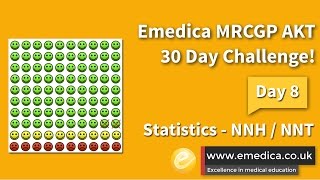 MRCGP AKT 30 Day Challenge  Day 8 Statistics  NNH  NNT from a Cates plot [upl. by Otilesoj]