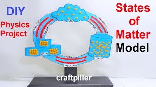 states of matter model science projectthree states  DIY  craftpiller howtofunda  class 9 [upl. by Luas]