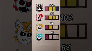 craftycorn hate 🤬 level test shorts poppy smillingcritters chapter3 craftycorn game viral [upl. by Lull]