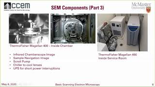 CCEM Webinar Series  Scanning Electron Microscopy Basics [upl. by Atcele306]