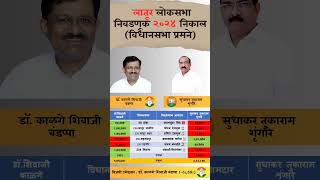 Latur lok sabha election 2024 result latur loksabha election result [upl. by Norvell552]