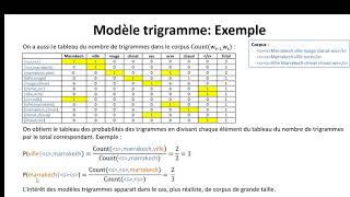 NLP010 Modèle trigramme [upl. by Giglio801]