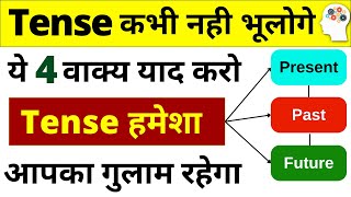 Learn 12 Tenses in English Grammar with Examples  Present TensesPast Tenses Future Tenses Hindi [upl. by Cirad]