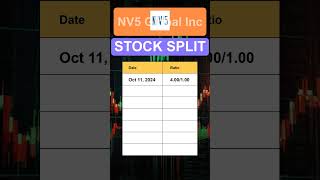 NVEE NV5 Global Inc Stock Split History [upl. by Tullus]