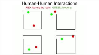 Synthesizing HeiderSimmel animations in a physics engine using Deep Reinforcement Learning [upl. by Anadroj238]