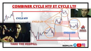 Comment IMBRIQUER les CYCLES de LIQUIDITES en TRADING [upl. by Brittney]