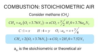 Mechanical Engineering Thermodynamics  Lec 31 pt 4 of 5 Combustion  Stoichiometric Air [upl. by Aiuqcaj]