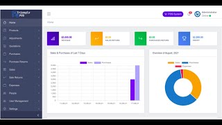 SYSTEM TRIANGLE POS DASHBOARD WEB  LARAVEL 10🔥📊💻 Gratis Download  GITHUB [upl. by Naimerej]