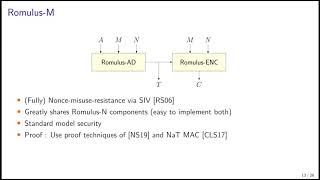 Duel of the Titans The Romulus and Remus Families of Lightweight AEAD Algorithms [upl. by Eiwoh]