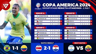 🔴 COPA AMERICA 2024 Results amp Standings Table Today as of 2 July 2024  Brazil vs Colombia [upl. by Ahsiekel]