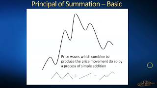 askSlim Cycle Analysis Workshop  Analyzing Market Conditions Combining Daily and Intraday Cycles [upl. by Denoting]