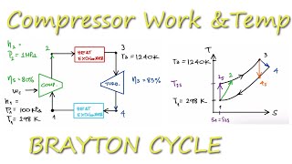 BRAYTON CYCLE  Compressor Efficiency Example in 4 Minutes [upl. by Talanta]