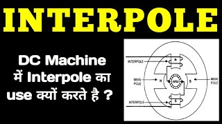 Interpole in DC Machine  Interpole in DC Generator  Interpole Winding  Interpole [upl. by Peggy]