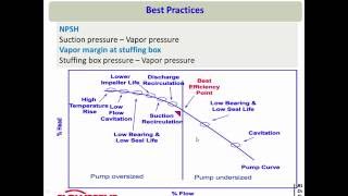 Part 1 Mechanical seal basics [upl. by Lai422]