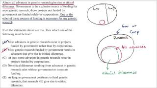 Inferences entailments  Example  Logical reasoning  LSAT  Khan Academy [upl. by Nylodnarb]