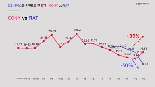 롱 포지션 CONY vs 숏 포지션 FIAT [upl. by Ojeibbob]