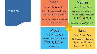 Averages [upl. by Ladiv701]