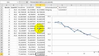 Excel  TREND SCHÄTZER und Trendlinie für lineare Trends [upl. by Ardnait832]