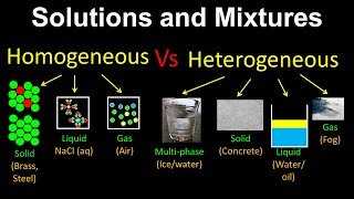 Homogeneous Vs Heterogeneous Mixtures Solutions  Chemistry [upl. by Ennairb]