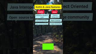Kotlin vs Java Key Features Comparison [upl. by Alia]