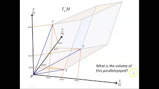 Introduction to 3Forms [upl. by Macdonell]