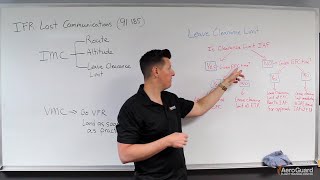 IFR Lost Communications Procedures – AeroGuard Flight Training Center [upl. by Rehpinnej]