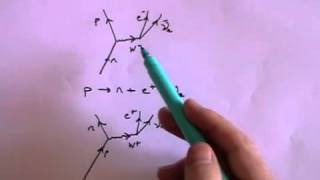 Exchange Particles and Feynman Diagrams  A Level Physics [upl. by Finer]