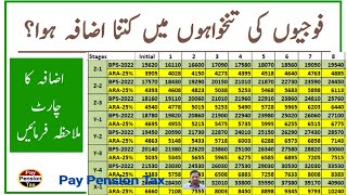 Army Personnel ARA2024 25 Increase in Pay Chart  Check increase in your Salary  Pay Pension Tax [upl. by Marbut]