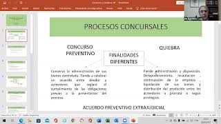 CONCEPTOS GENERALES SOBRE CONCURSOS Y QUIEBRAS  26 de Abril 2022 [upl. by Carilla]