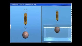 ICSE Class 9 Physics Upthrust in Fluids and Archimedes’ principle – 4 Upthrust and its properties [upl. by Atena]