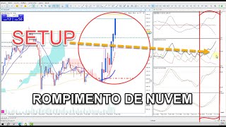 Use esse setup no XAUUSDGOLD e veja o resultado [upl. by Atkinson242]