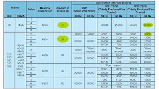 ErieTec Educates Proper Greasing Schedule [upl. by Oileve606]