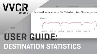 VVCR User Guide Destination Telemetry [upl. by Campman]