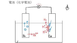 理科③イオン＞電池（化学電池）・イオン化傾向 [upl. by Culbertson41]